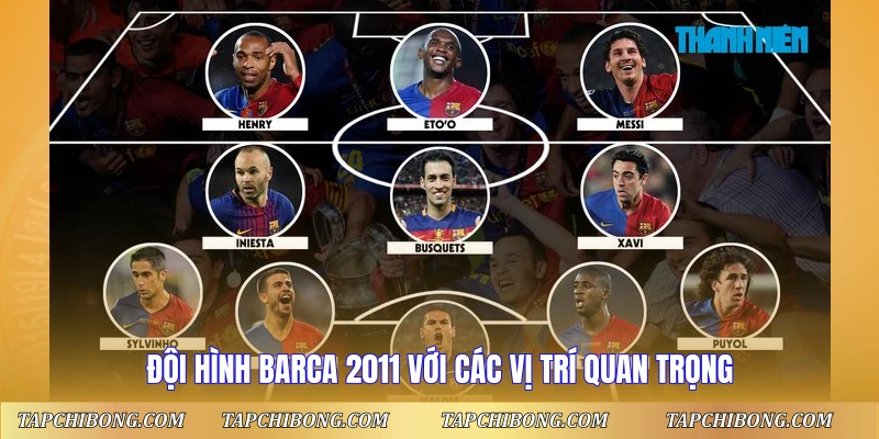 Đội hình Barca 2011 với các vị trí quan trọng