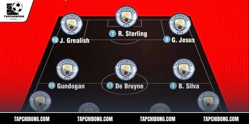 Thành tựu và danh hiệu của Man City