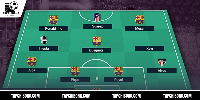 Đội hình Barca mạnh nhất với từng vị trí